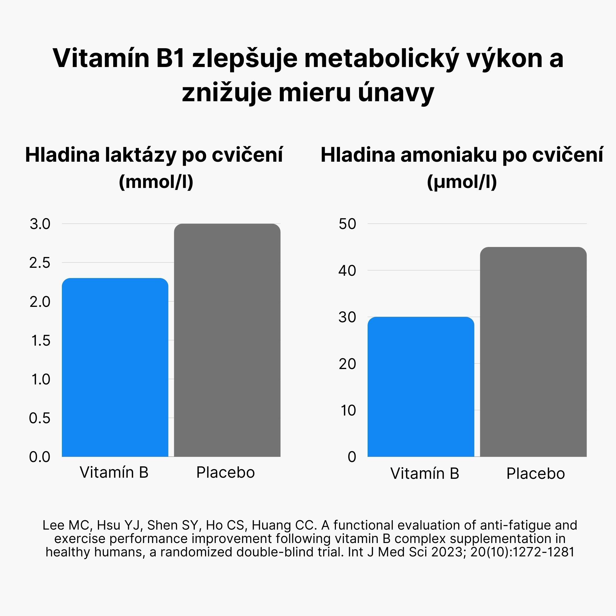 (Slovenčina) Vitamín B1 zlepšuje metabolický výkon a snižuje míru únavy